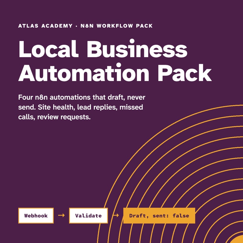 Cover of the Local Business Automation Pack: white and marigold type on plum with concentric arcs, and the flow Webhook, Validate, Draft (sent: false).